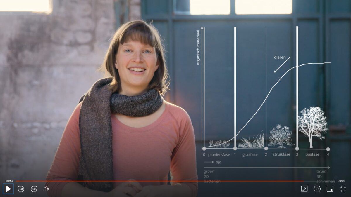 Online cursus ‘Introductie regeneratieve landbouw’